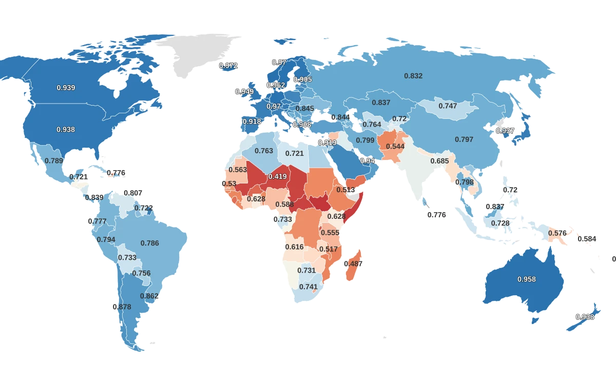 Developed Countries