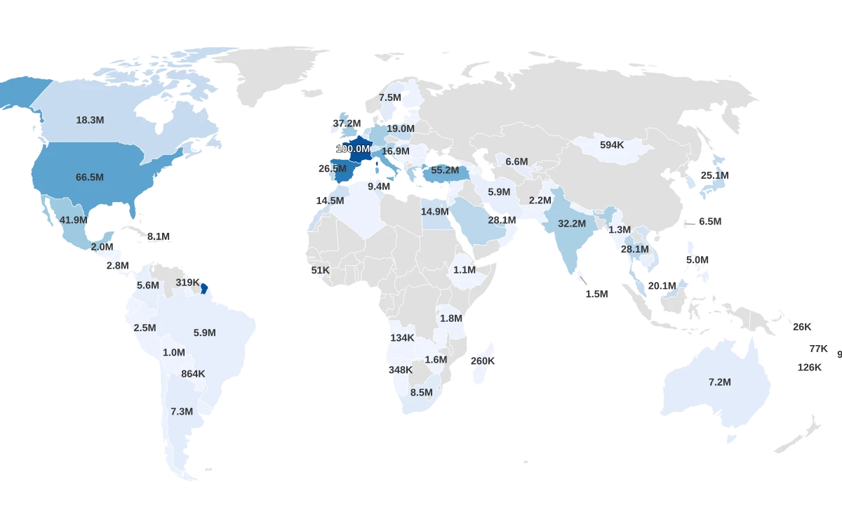 Most Visited Countries