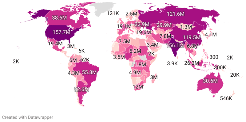 Arable Land By Country