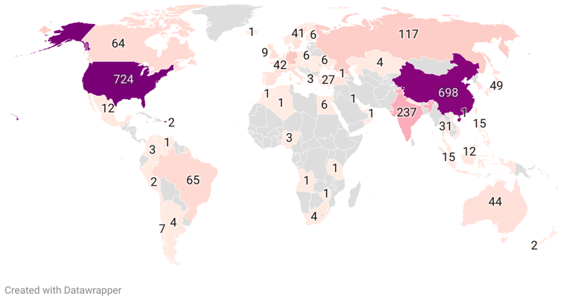 Billionaires By Country