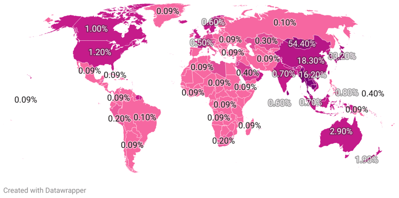 Buddhist Countries