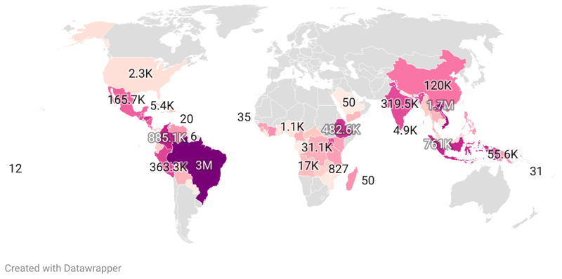 Coffee Production by Country