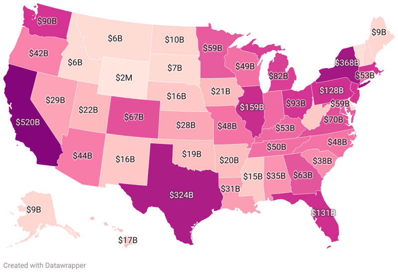 Debt by State