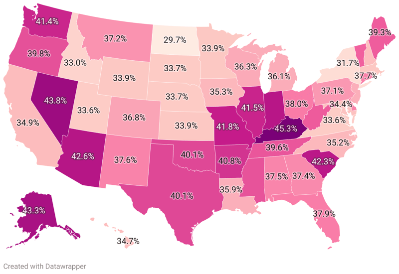 Domestic Violence By State