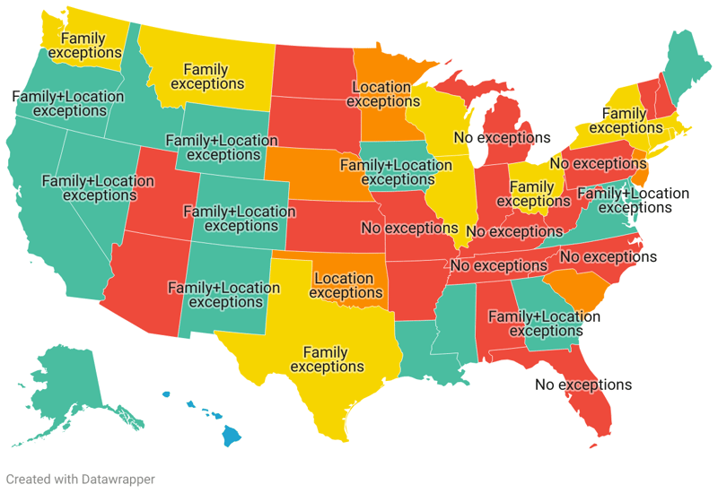 Drinking Age By State