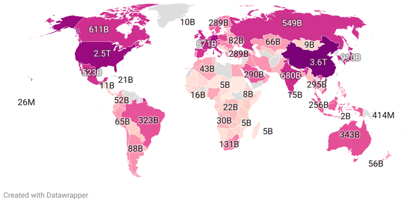 Exports by Country