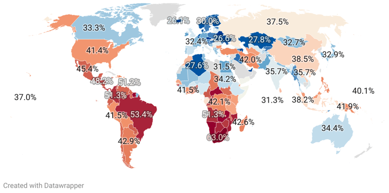 Gini Coefficient By Country