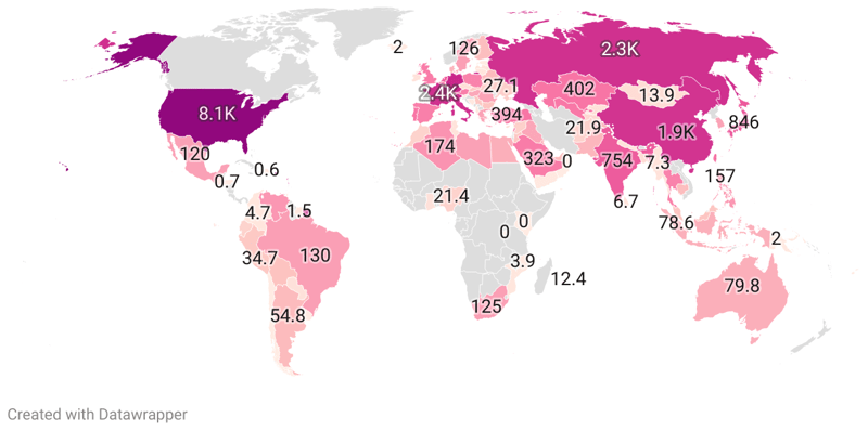 Gold Reserves By Country