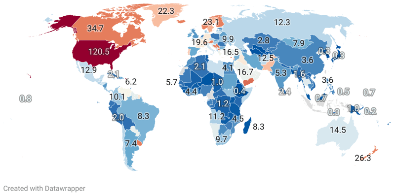 Gun Ownership By Country