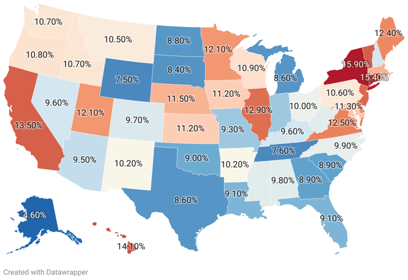 Highest Taxed States