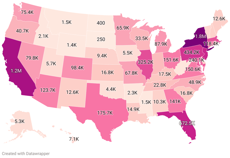 Jewish Population By State