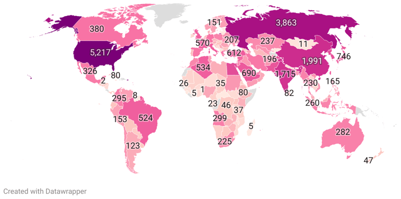 Largest Air Forces in the World