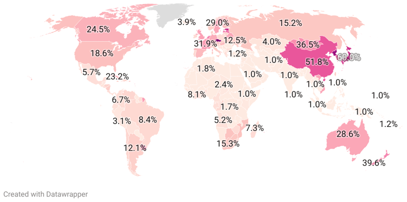 Least Religious Countries