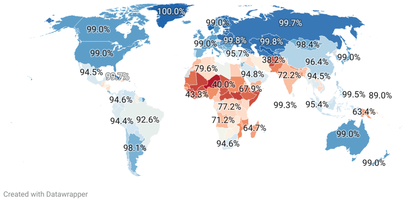 Literacy Rate By Country