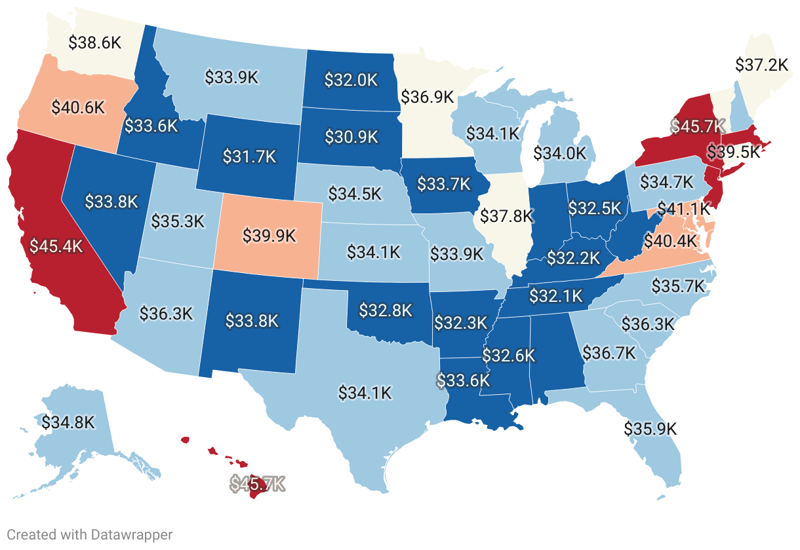 Livable Wage By State