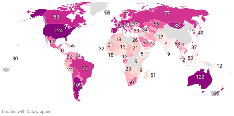 Meat Consumption By Country