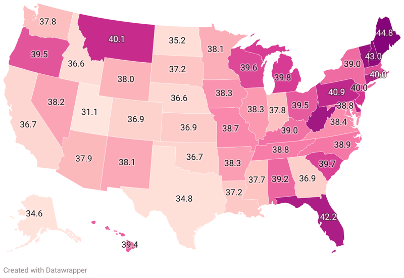 Median Age By State