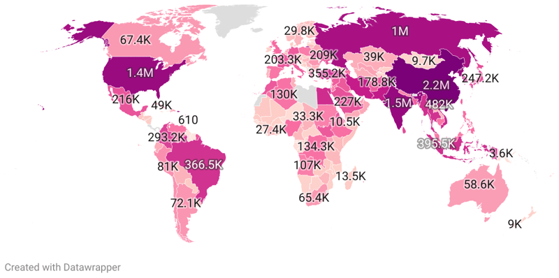 Military Size By Country