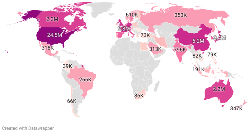 Millionaires By Country