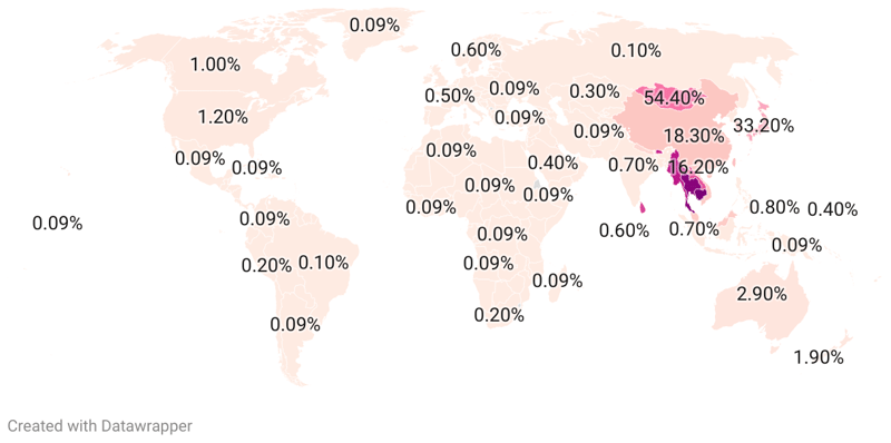 Most Christian Countries