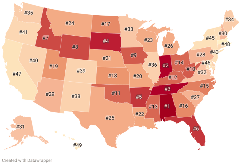 Most Conservative States