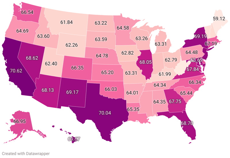 Most Diverse States