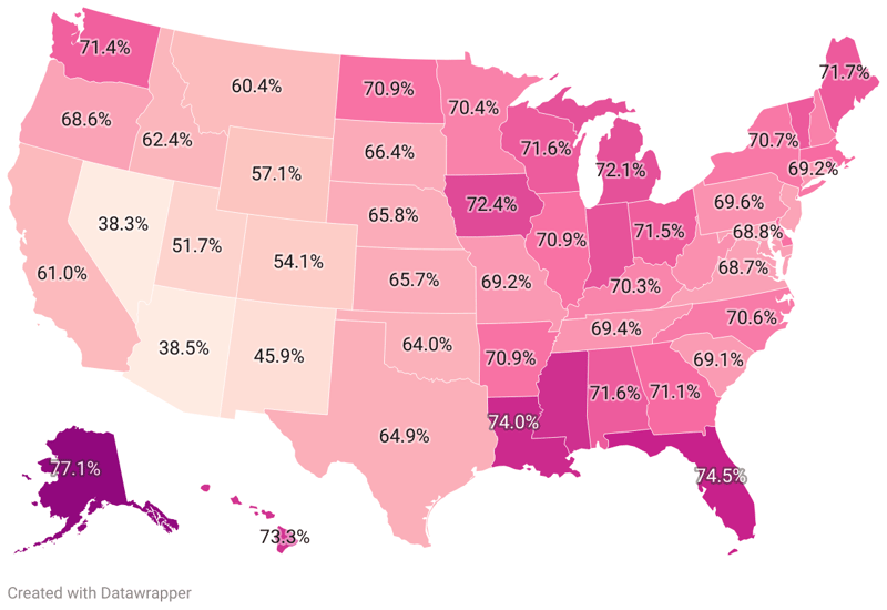 Most Humid States