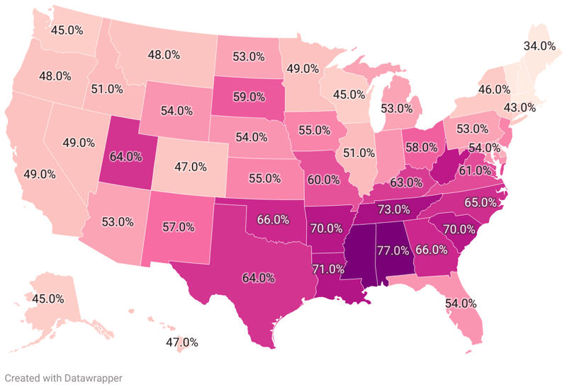 Most Religious States