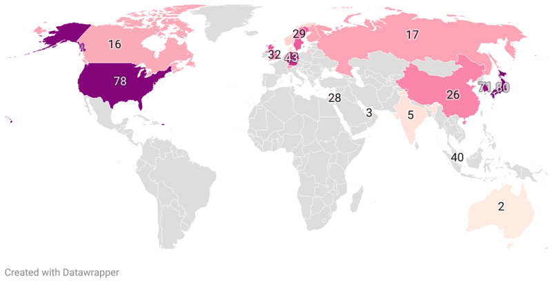 Most Technologically Advanced Countries