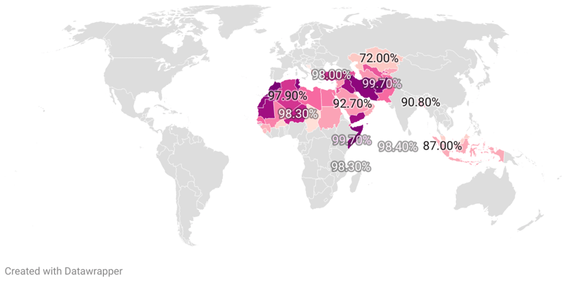 Muslim Countries