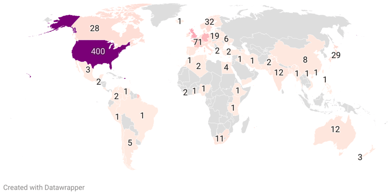 Nobel Prize Winners By Country