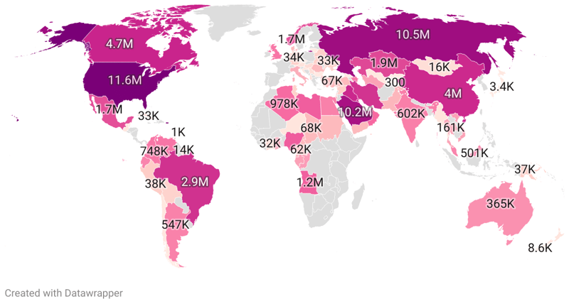 Oil Production By Country