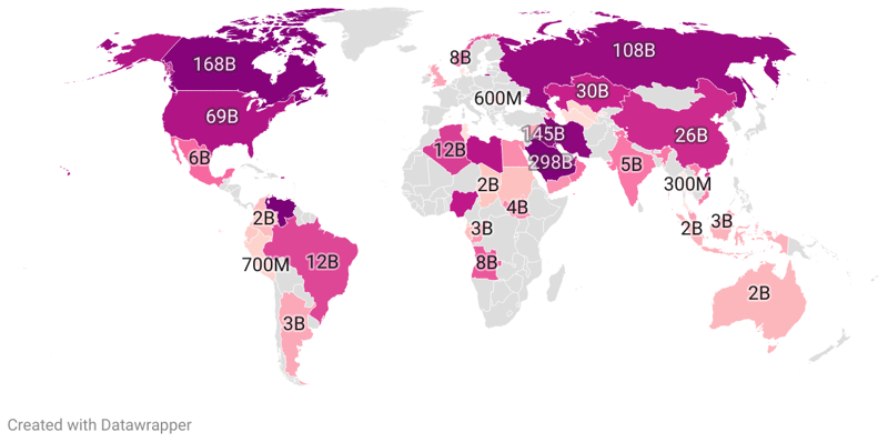 Oil Reserves By Country