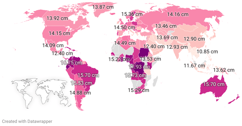 Penis Size By Country