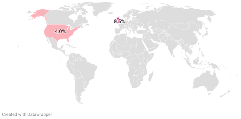 Percentage Of Redheads By Country