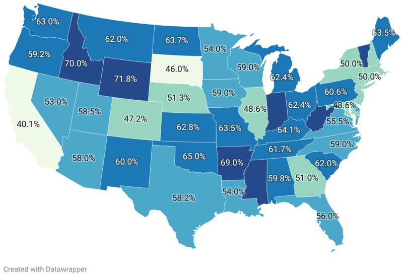 Pet Ownership Statistics By State