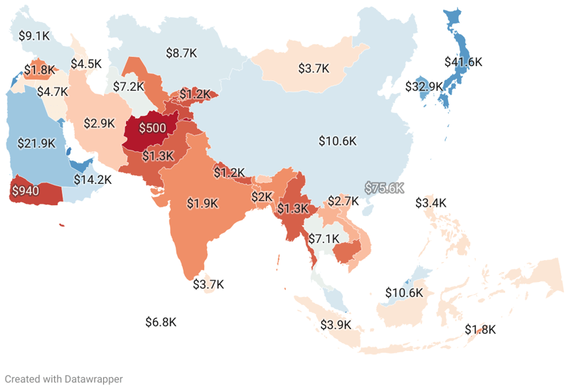 Poorest Asian Countries