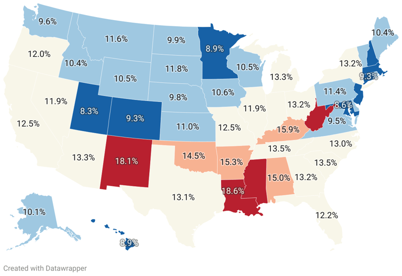 Poorest States