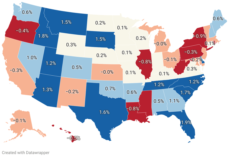 Population Growth By State