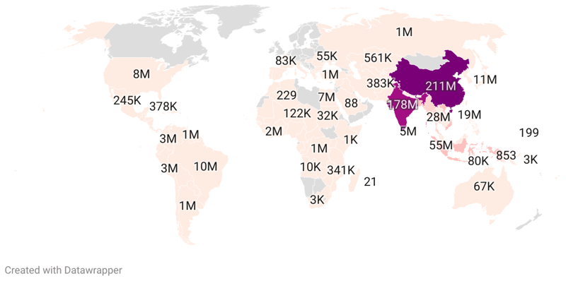 Rice Production by Country