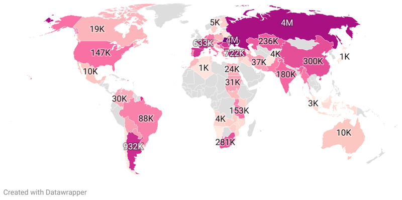 Sunflower Oil Production by Country