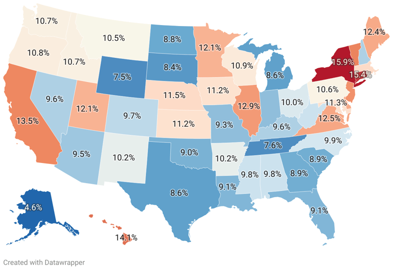 Tax Burden By State