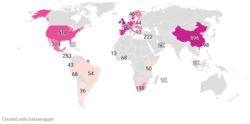 Tax Haven Countries