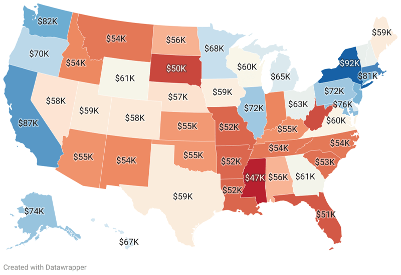 Teacher Pay By State