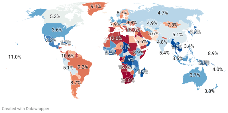 Unemployment By Country