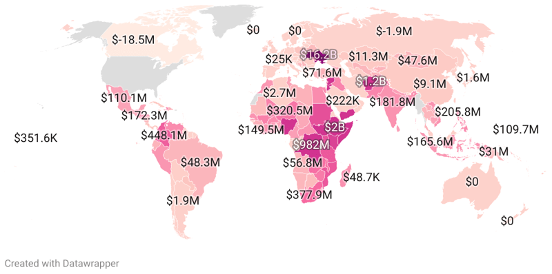 US Foreign Aid by Country