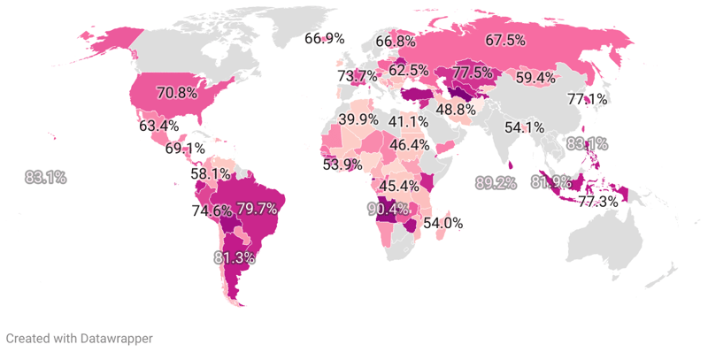 Voter Turnout by Country