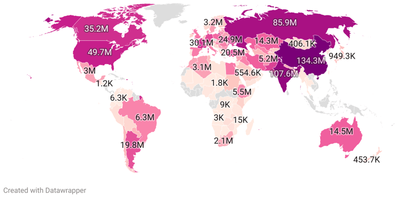 Wheat Production by Country