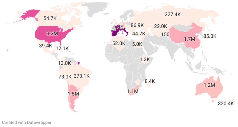 Wine Production by Country