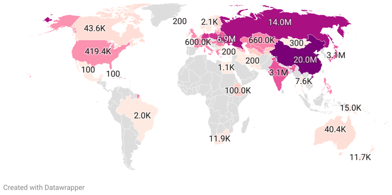 World War II Casualties By Country